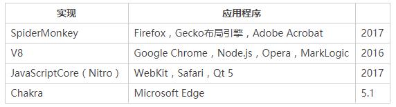 一文读懂 JavaScript 和 ECMAScript 的区别