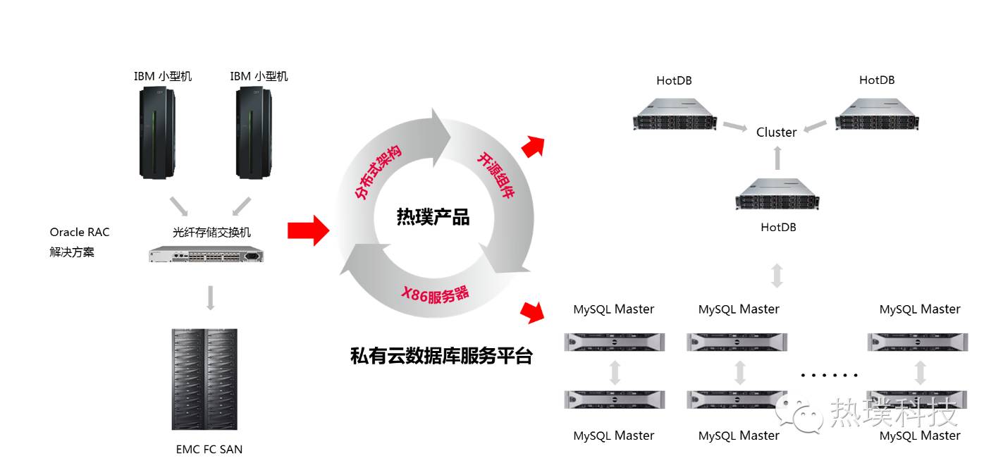 MariaDB和热璞科技HOTPU确定合作伙伴关系