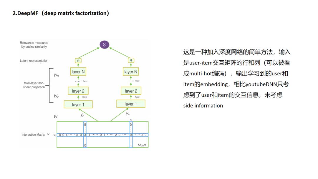 推荐系统主流召回方法综述