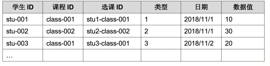 基于Storm与Cassandra的实时计算与大数据实践