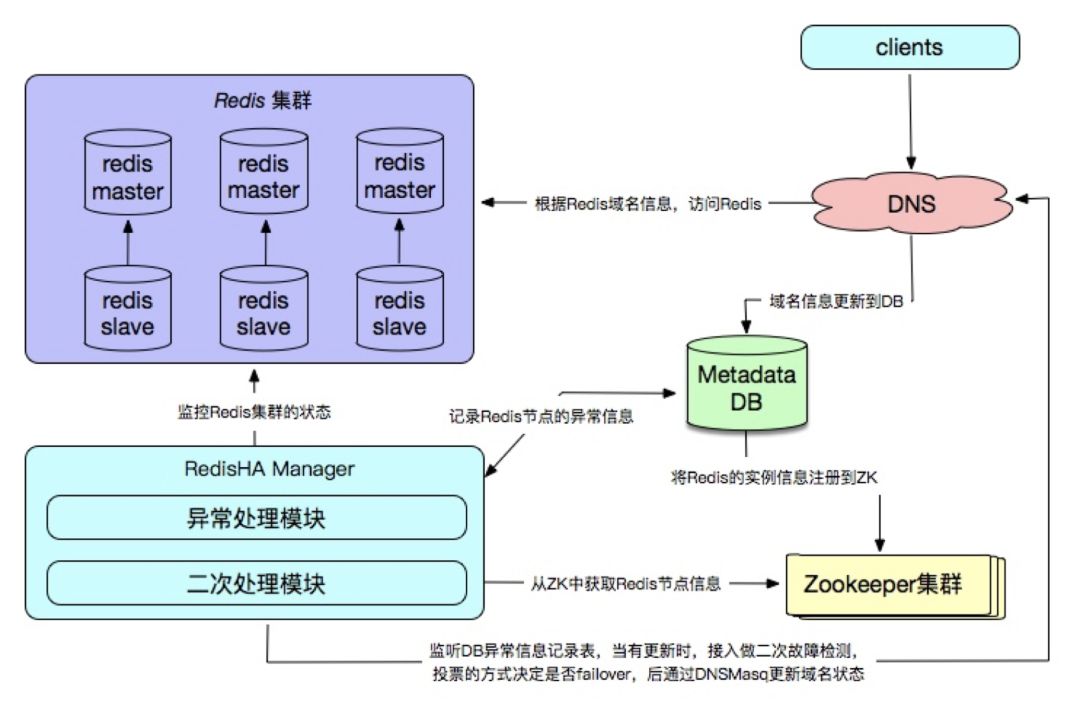 对话张冬洪 | 全面解读NoSQL数据库Redis的核心技术与应用实践