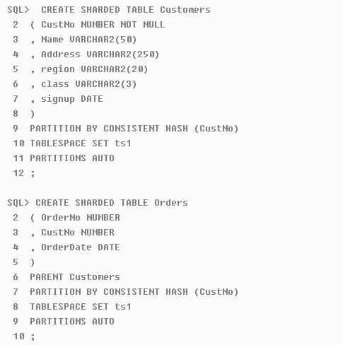 12.2新特性首发：Oracle Sharding是这么做的