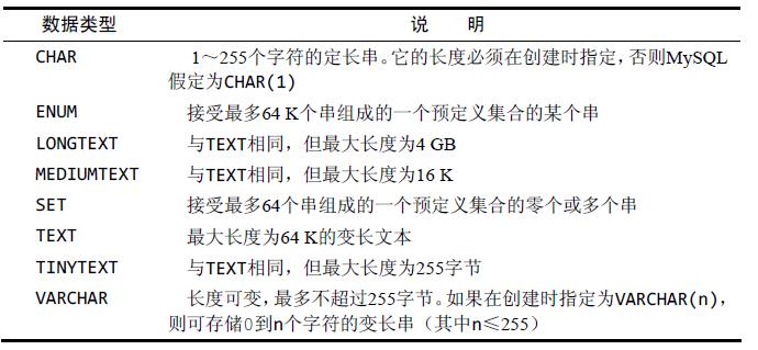 mariadb教程[78] mariadb数据类型