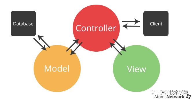 翻译 | Thingking in Redux（如果你只了解MVC）