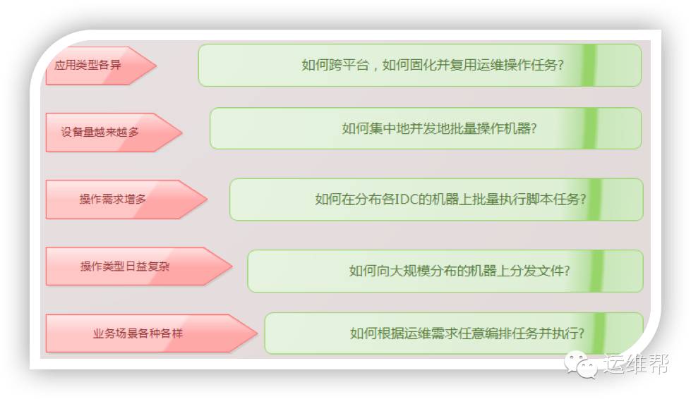 基于CMDB与SALTSTACK的运维自动化之路