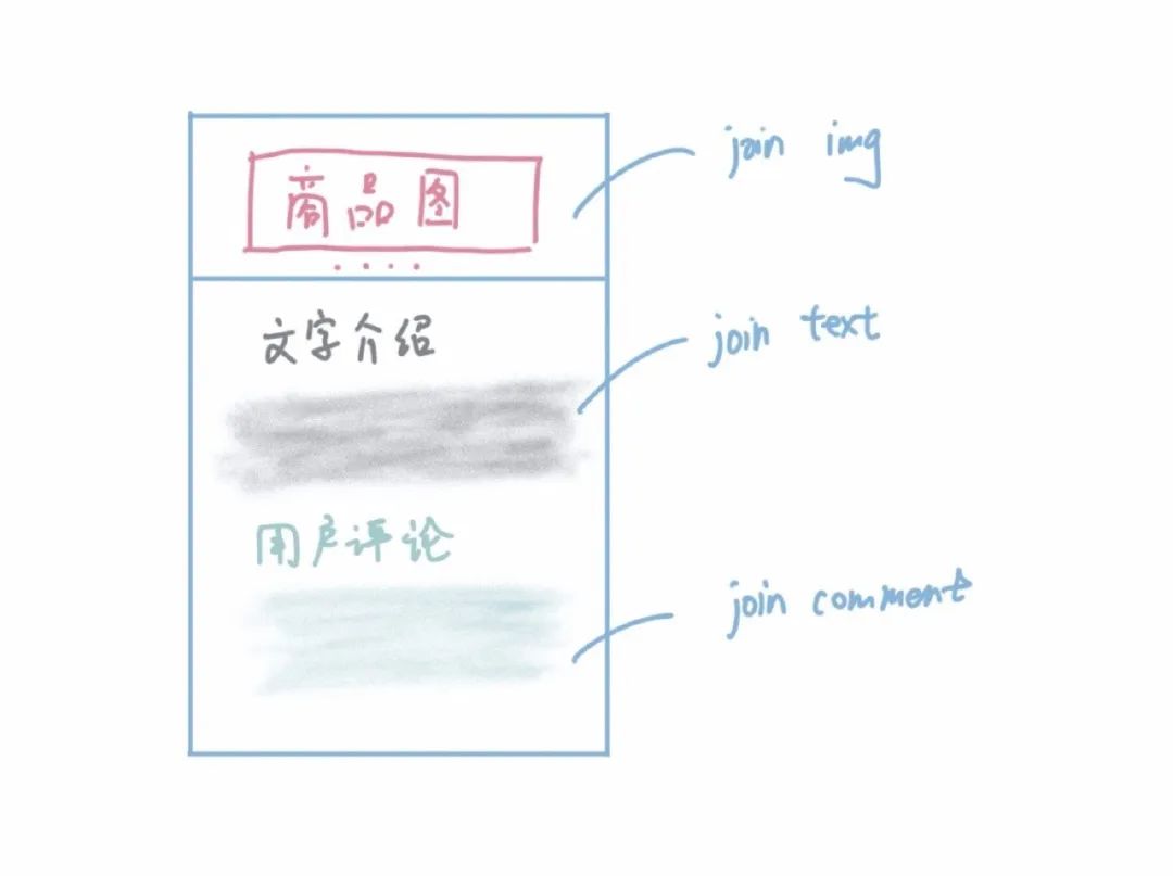 MySQL它不香吗，为什么还要NoSQL？