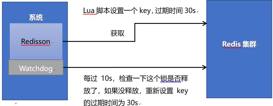 分布式锁的几种典型实现