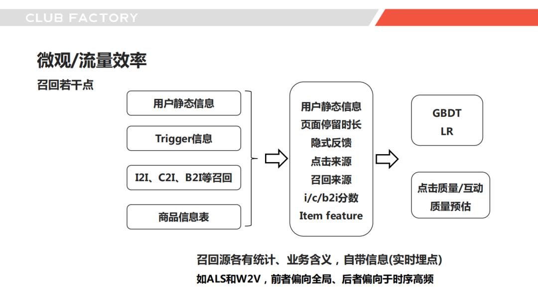 做推荐系统之余，我们该思考什么？