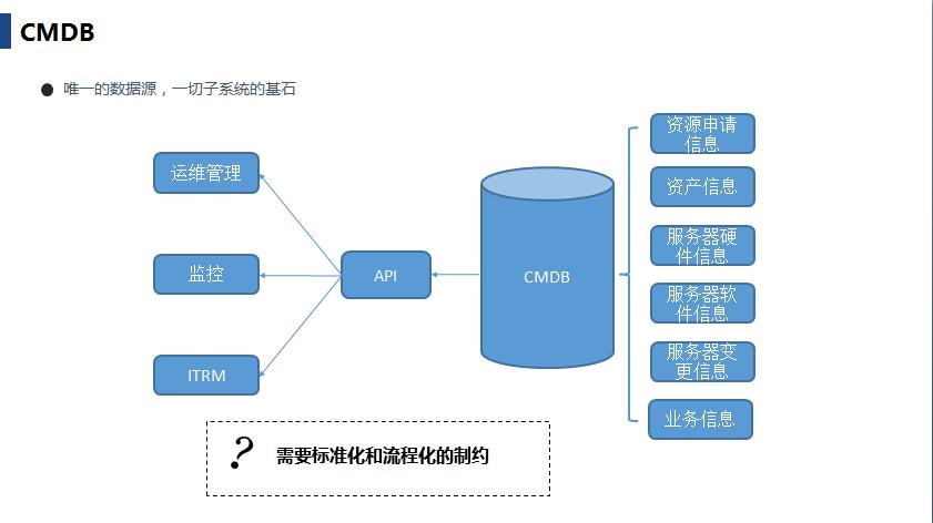 自动化运维整体规划简书