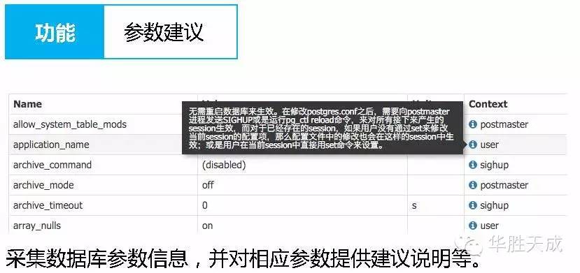 华胜天成旗下企业沃趣科技正式推出QMonitor-PostgreSQL数据库监控产品