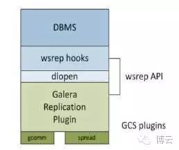 程序猿成长日记 | MariaDB Galera Cluster多主集群设置技巧