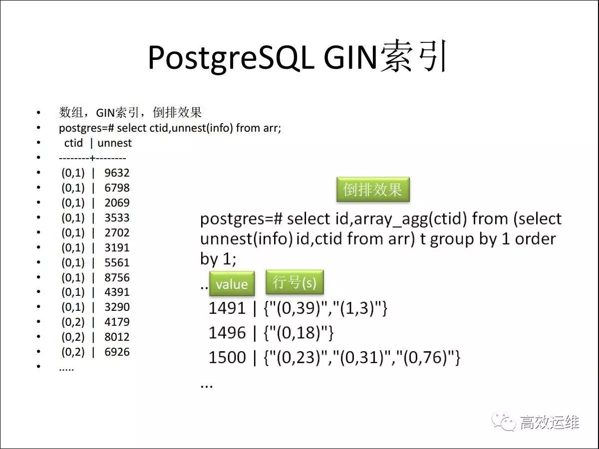 【转载】PostgreSQL在阿里的应用