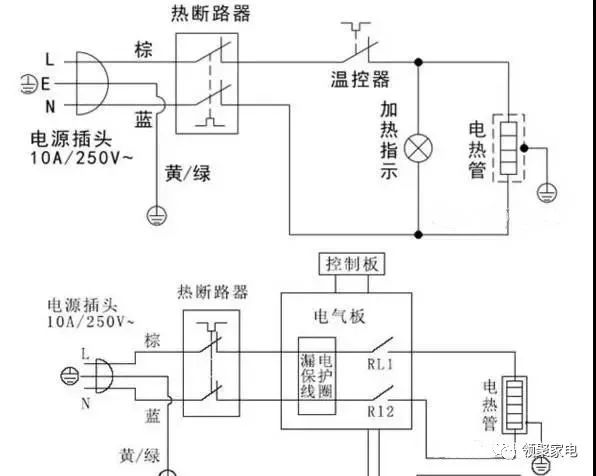 电热水器的架构原理