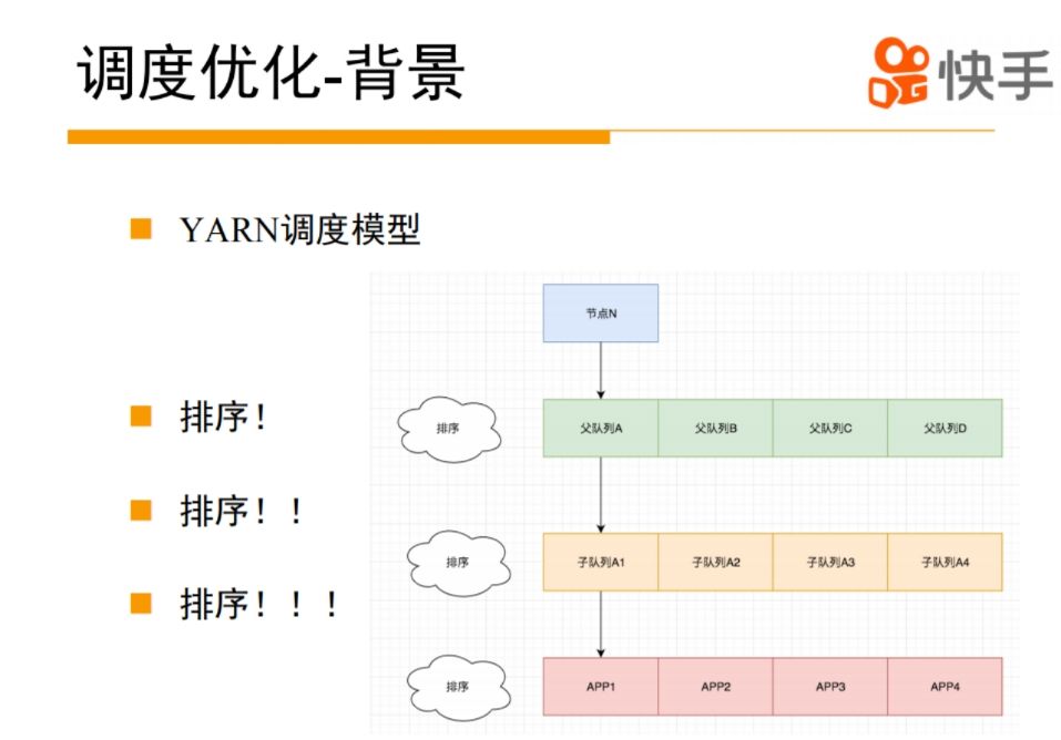 yarn 在快手的应用实践与技术演进之路