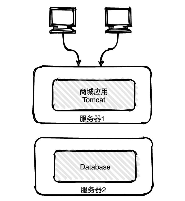 服务注册与发现原理，我学到了，你呢？