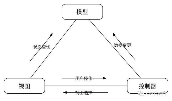 SSM源码解密-第1章 MVC原理