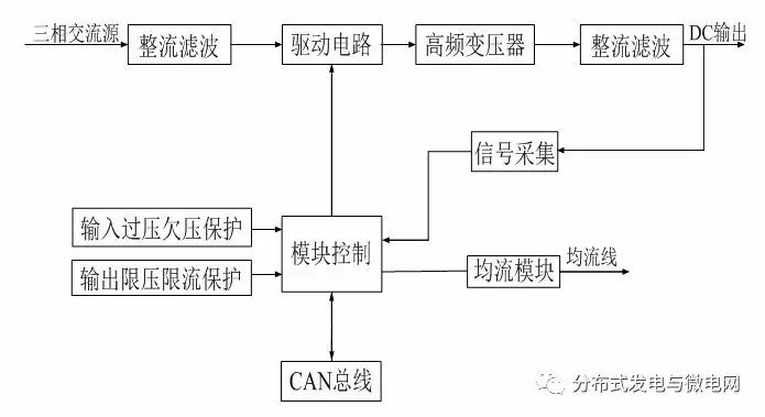 一种电动汽车充电设施移动式集成测试方法