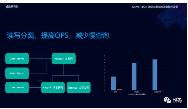 微信小游戏爆款秘笈 数据库MongoDB攻略篇