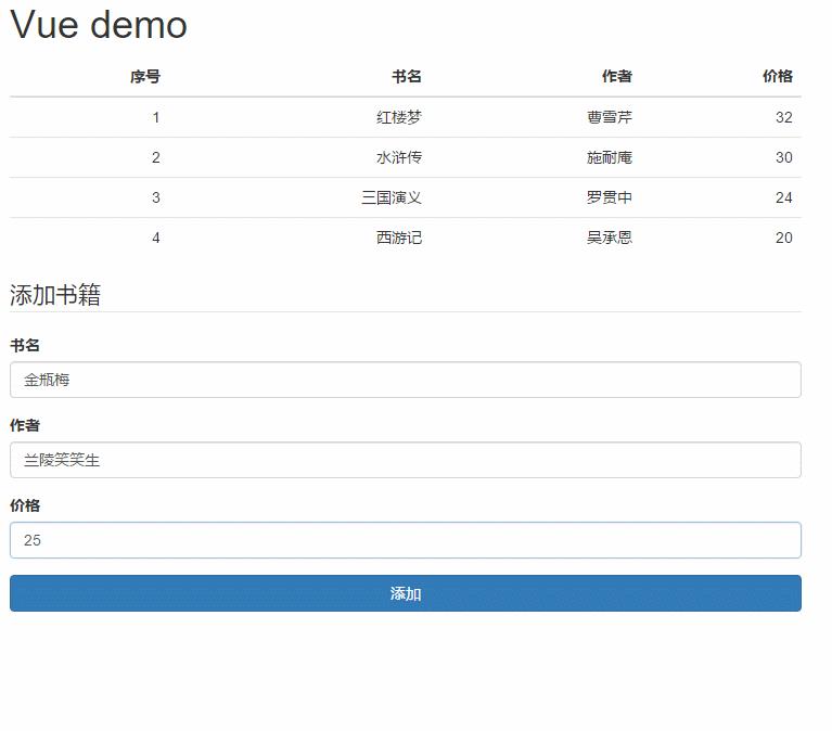 Vue.js 快速入门