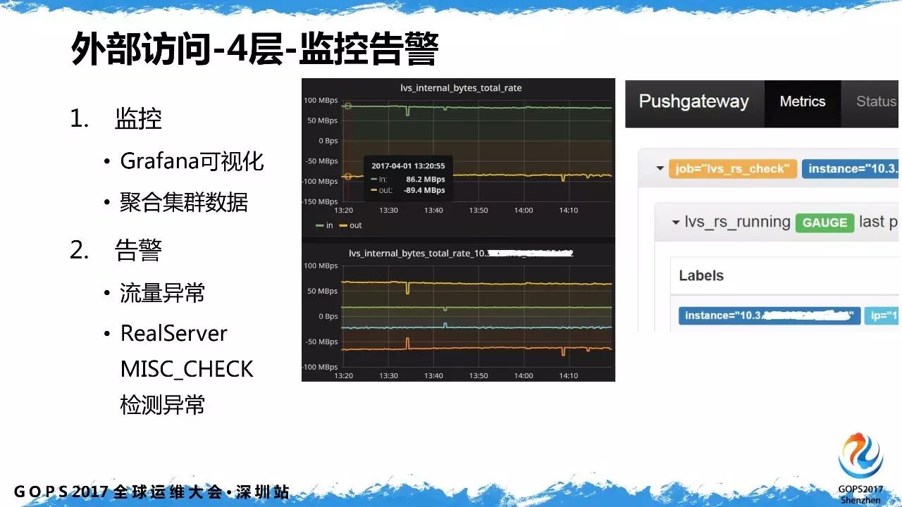 魅族容器云平台基于k8s的自动化运维实践