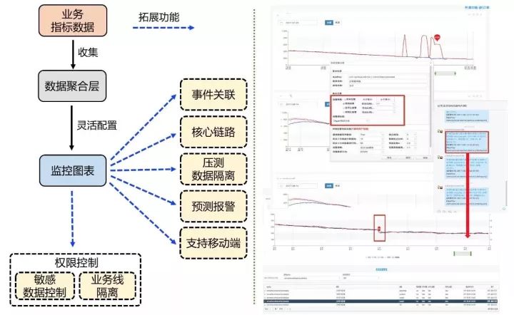 从美团程序员的灾难，看美团外卖自动化运维体系建设