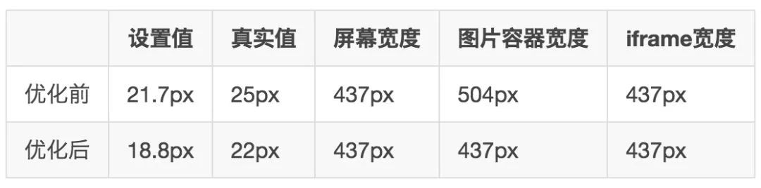 【第1370期】 验证码前端性能分析及优化实践