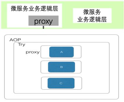 分布式柔性事务之Saga详解