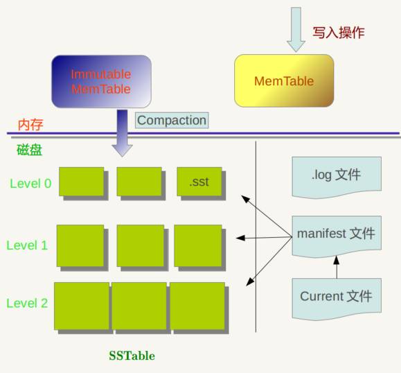 几款主流 NoSQL 数据库的对比