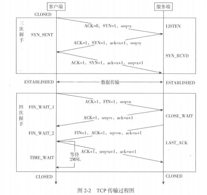 看透 Spring MVC 源代码分析与实践 —— 网站基础知识