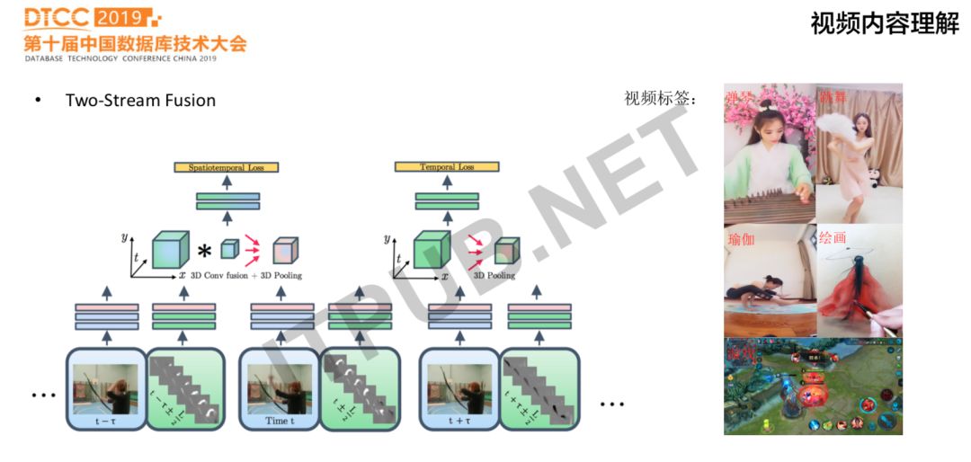 陌陌直播如何做到推荐系统的从0到1