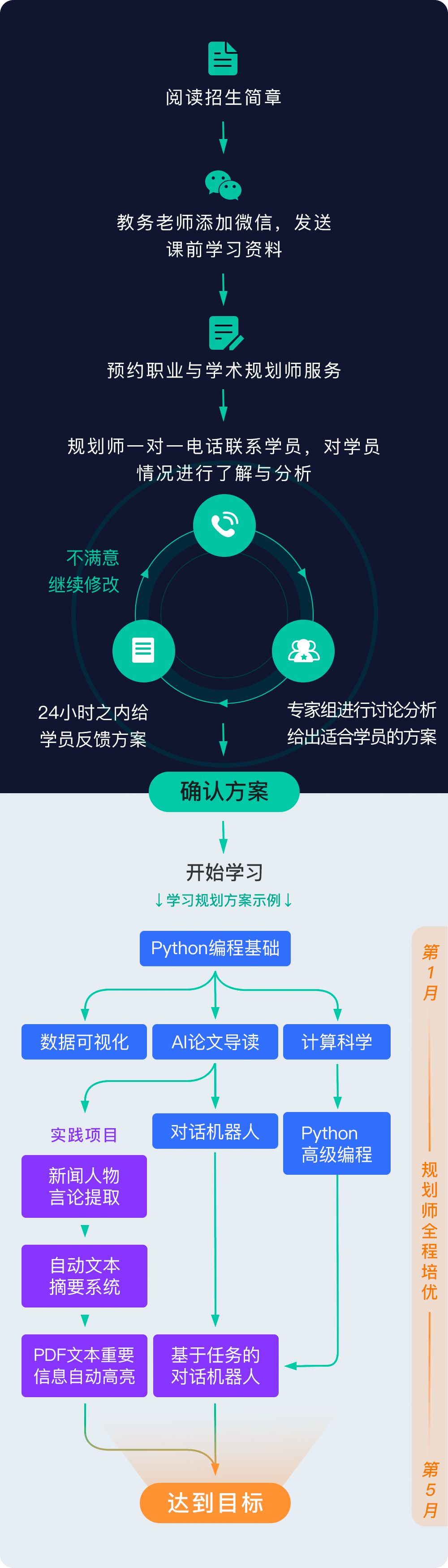 线上实验环境+企业项目，只为培养推荐系统算法工程师