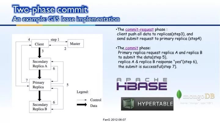 NoSQL introduction