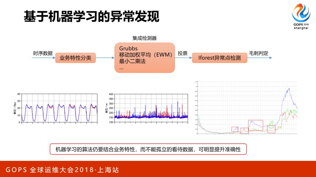 海量存储与 CDN 的自动化运维是这么做到的……