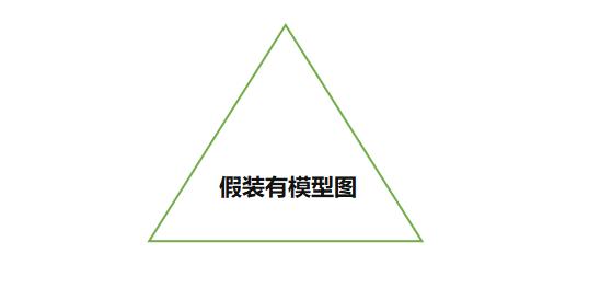 盘点 | AAAI2020中的四篇推荐系统好文