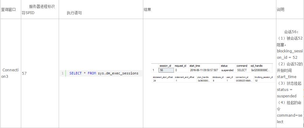 30分钟全面解析-SQL事务+隔离级别+阻塞+死锁