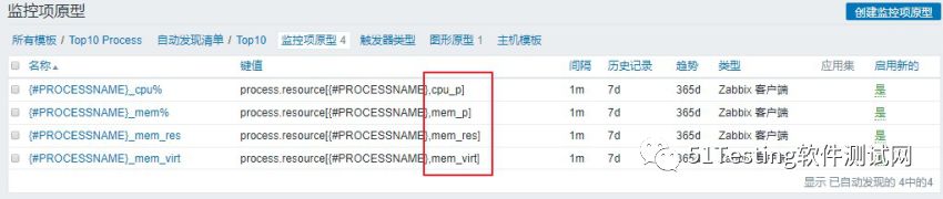 企业级的开源解决方案｜Zabbix自动监控Top10进程