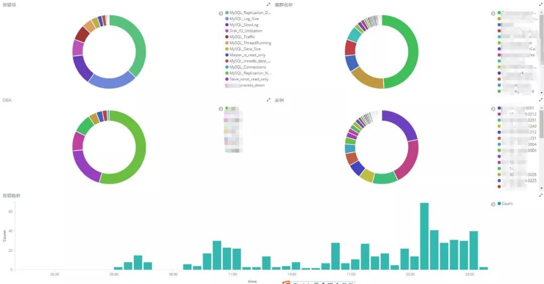 从Zabbix到Prometheus，同程艺龙数据库监控系统的实践