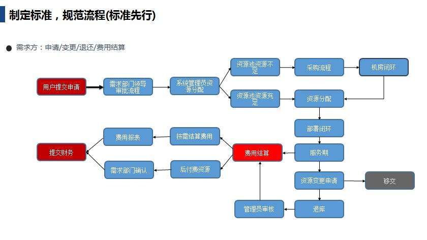 自动化运维整体规划简书