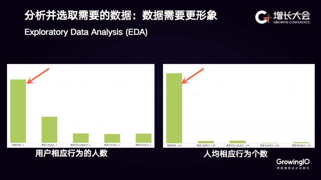 糗事百科李威： 如何基于数据构建推荐系统，助力精细化运营？