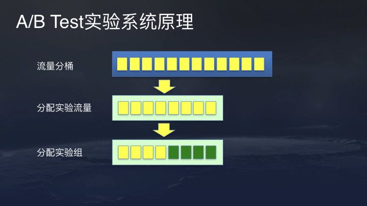 今日头条、抖音：4亿日活的推荐系统架构与算法实践，33页ppt详解！