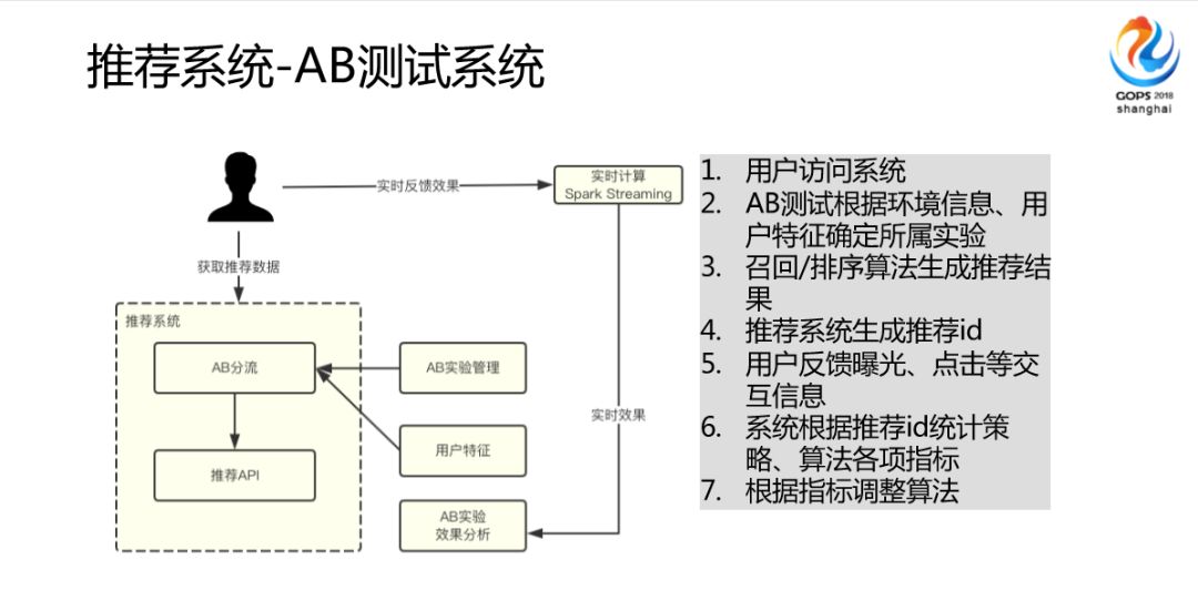 一直播千万量级用户推荐系统设计之路