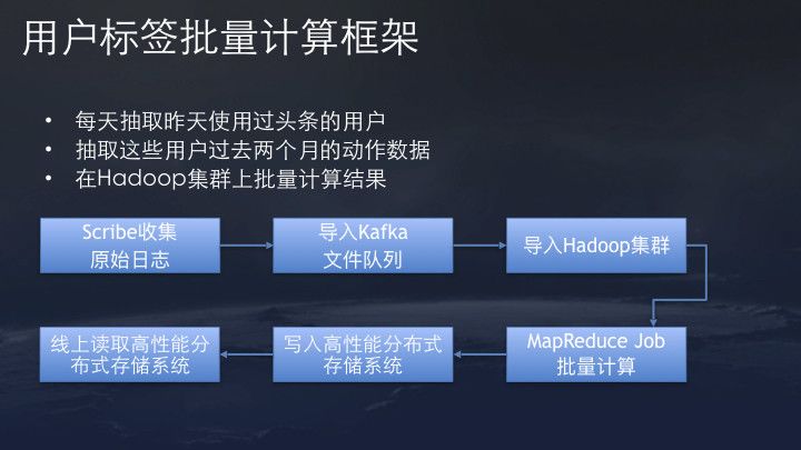 今日头条、抖音：4亿日活的推荐系统架构与算法实践，33页ppt详解！