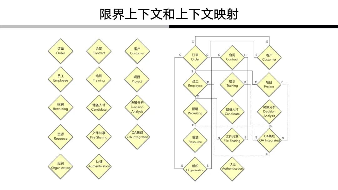 解构领域驱动设计：我对于领域驱动的认知