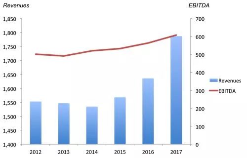 【技术】一个自动化运维案例：通信工程师的噩梦？