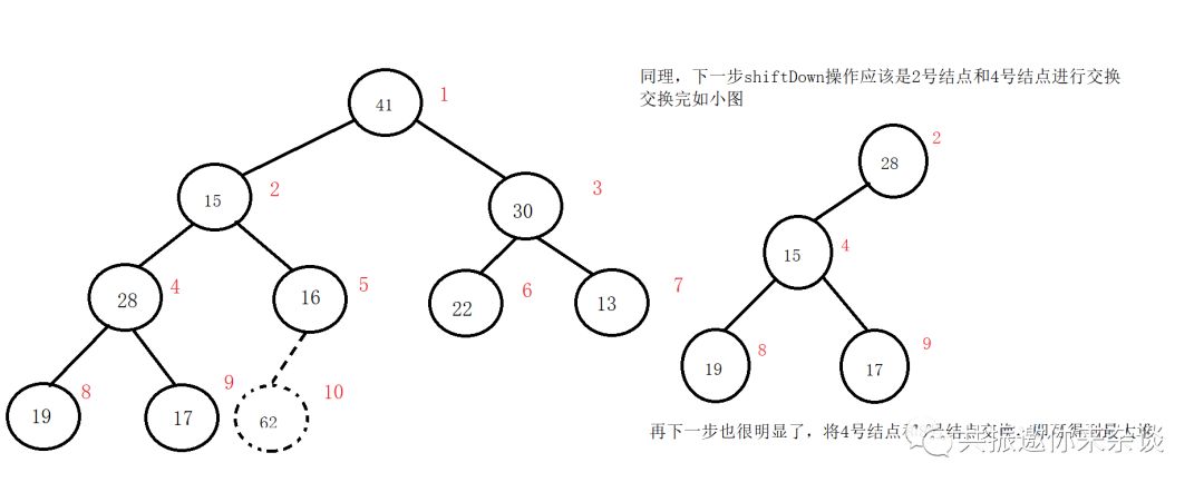 基 础 算 法 普 及 之 堆 排 序 （中）