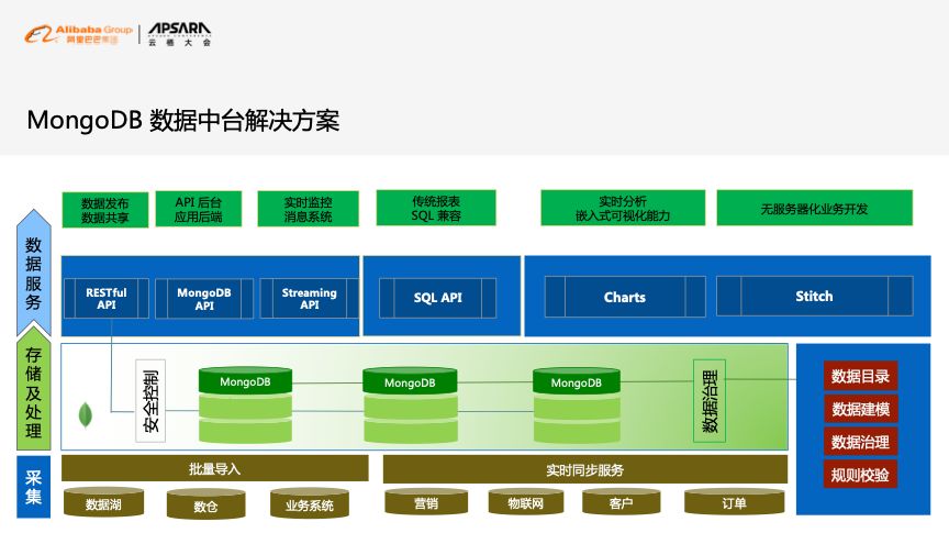 浜戞爾骞茶揣鍥為【 | 琛屼笟椤剁骇NoSQL鎴愬憳鍧愰晣锛孨oSQL鏁版嵁搴撲笓鍦洪噸鐐硅В鏋愶紒