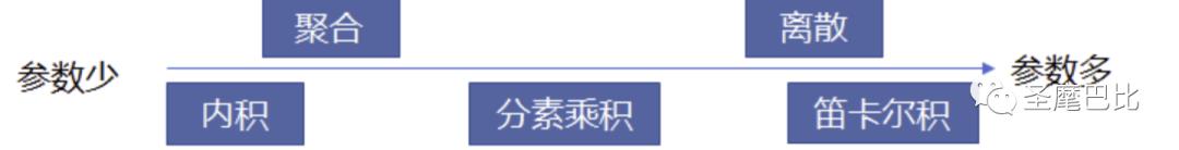 万字长文带你了解推荐系统全貌