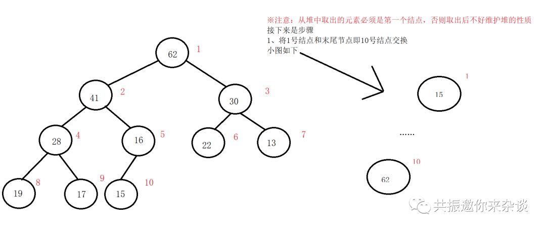 基 础 算 法 普 及 之 堆 排 序 （中）