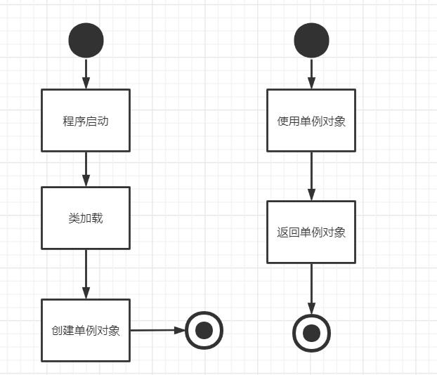 我向面试官讲解了单例模式，他对我竖起了大拇指