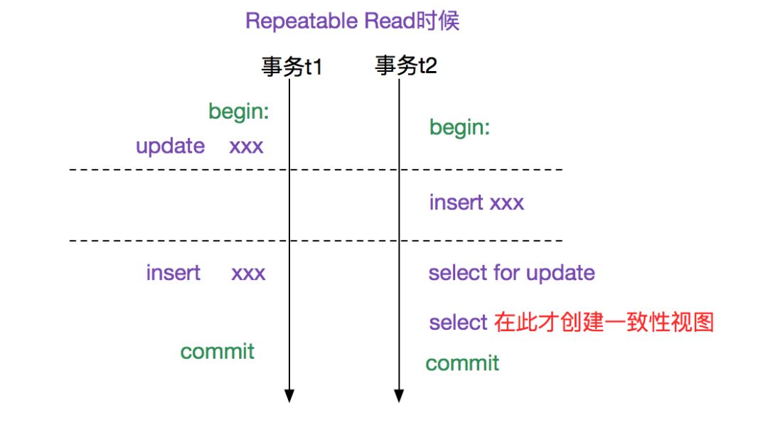 MySQL 多版本并发控制机制（MVCC）源码浅析